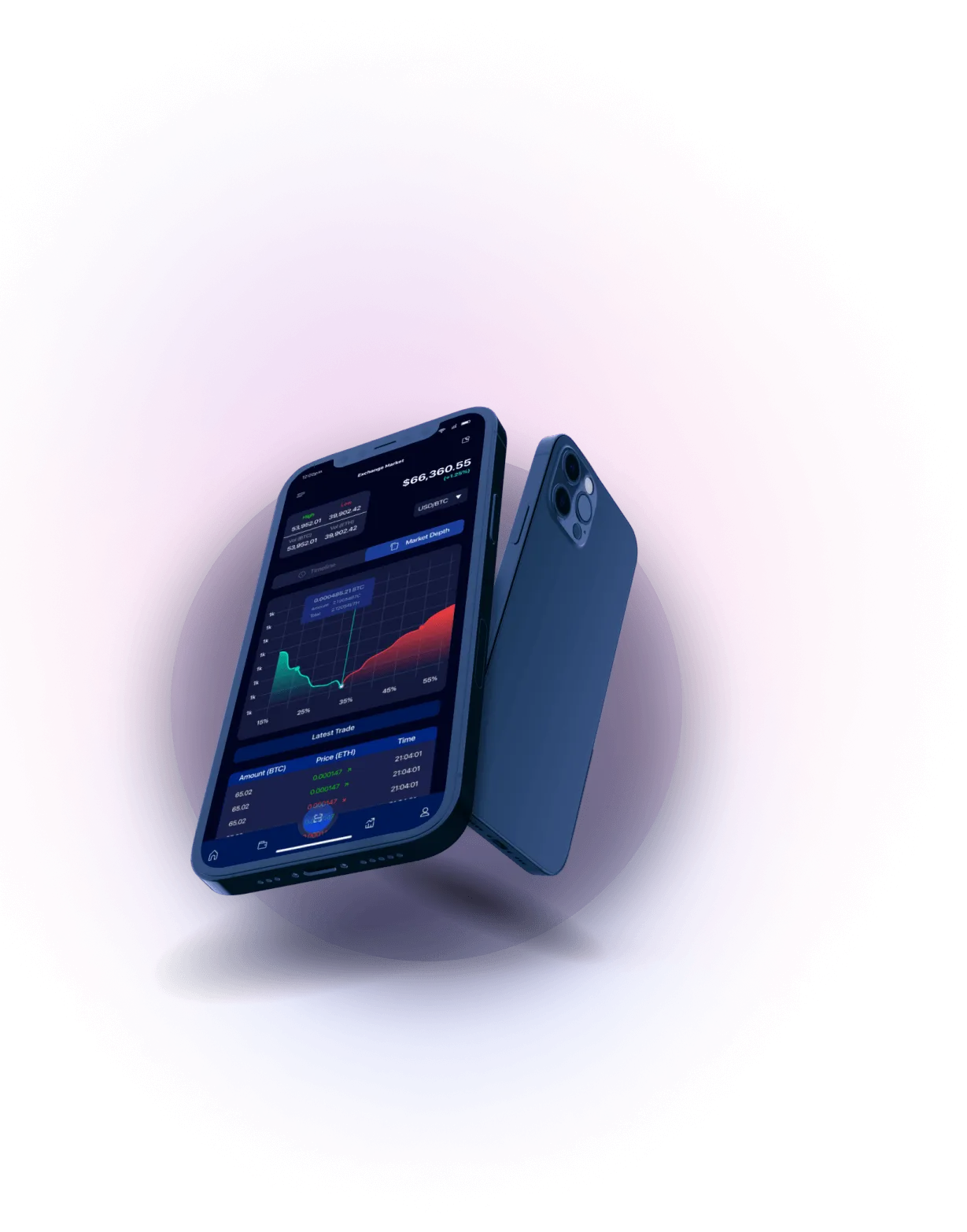 Quantum AI initiative - Rapid Trading Insights